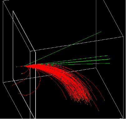 Simulation of 8 MeV e+ in the magnetic field